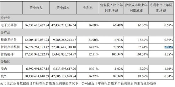 业绩翻倍!千亿“果链”歌尔股份要火？