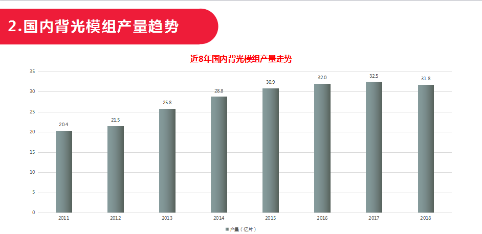 2020模切加工行业市场研究报告（三）