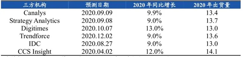 数据揭秘最新手机市场格局以及产业链发展情况