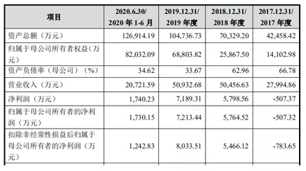 大客户新纶科技订单猛跌三成,龙华薄膜营收翻倍增长后遇“急刹车”