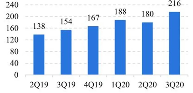 数据揭秘最新手机市场格局以及产业链发展情况