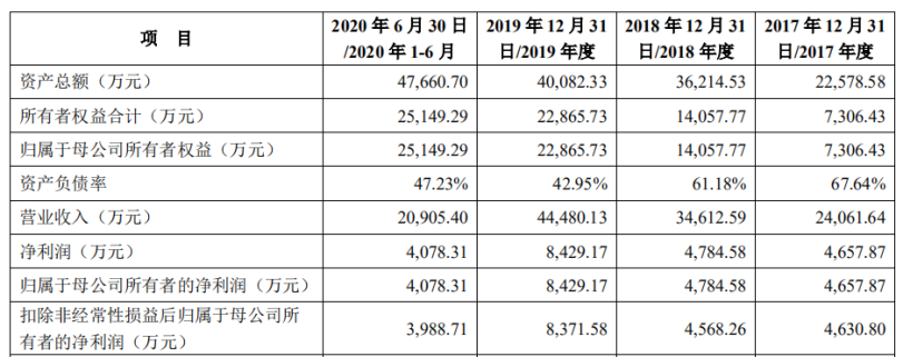 背靠富士康,鸿富瀚业绩快速增长，但客户高度集中且偿债能力远低同行