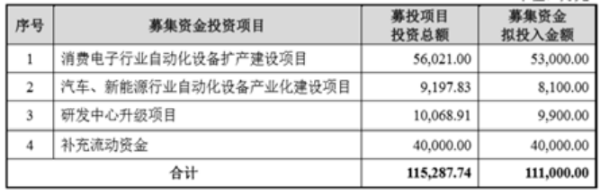 苹果供应商博众精工科创板IPO成功过会