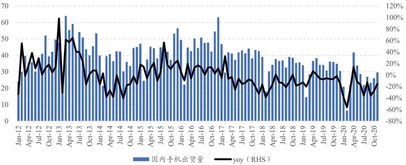 数据揭秘最新手机市场格局以及产业链发展情况