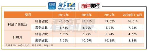 思柏精密拟登创业板：营收明显滞涨 客户集中度偏高