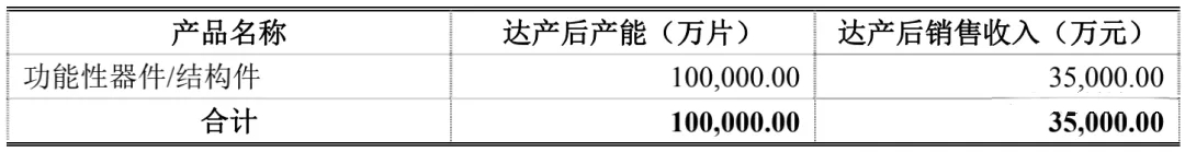 模切厂商冠石科技拟IPO上市！募资5亿元用于超高清液晶显示面板等项目