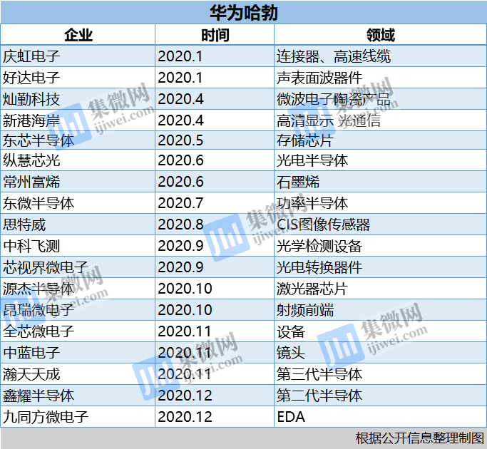 传华为手机业务难以支撑，分拆才是唯一活路？