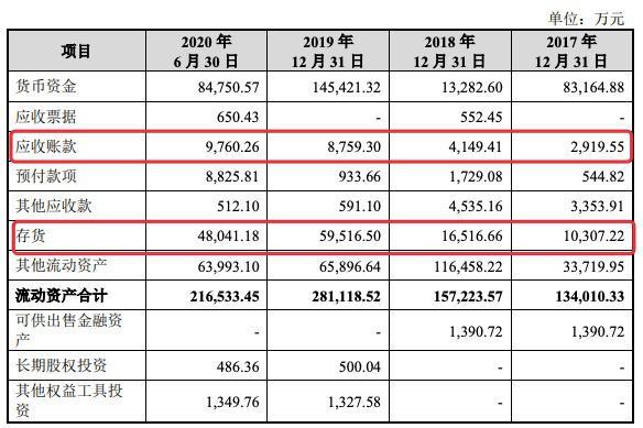 募资144.39亿元！柔宇科技IPO获受理：三年半累计亏32亿元