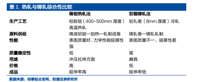 电池箔需求快速增长，动力+储能打开行业空间_模切资讯_模切之家