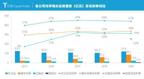 净利大增恐难持续，存货应收压顶 欧菲光何时摆脱“苹果依赖症”？