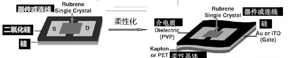 盘点：常用的柔性电子材料及应用解析