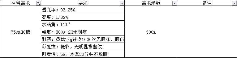 75um原膜标准附件