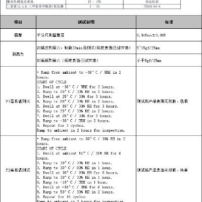 耐高温UV保护膜