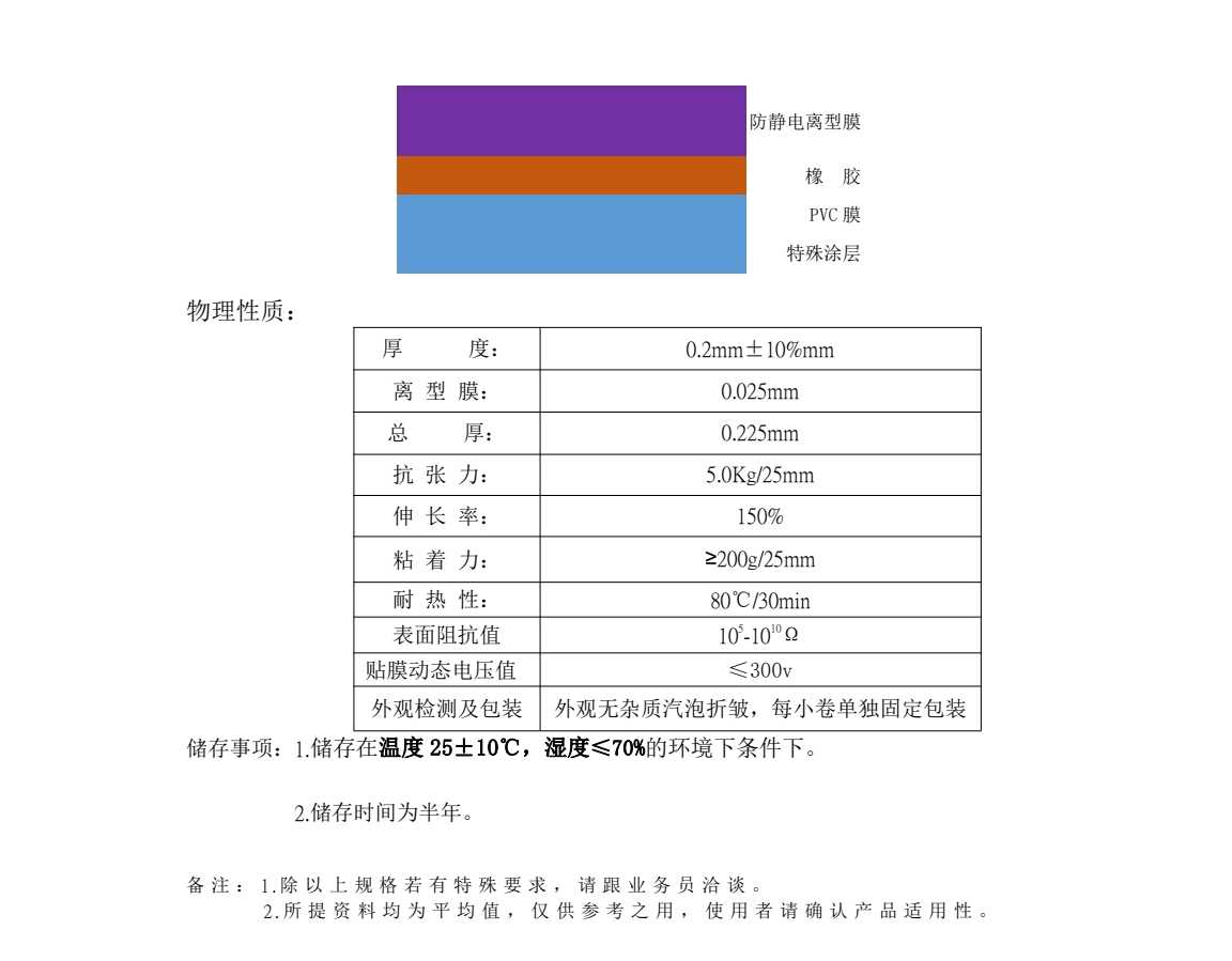 蓝色双层PVC保护膜