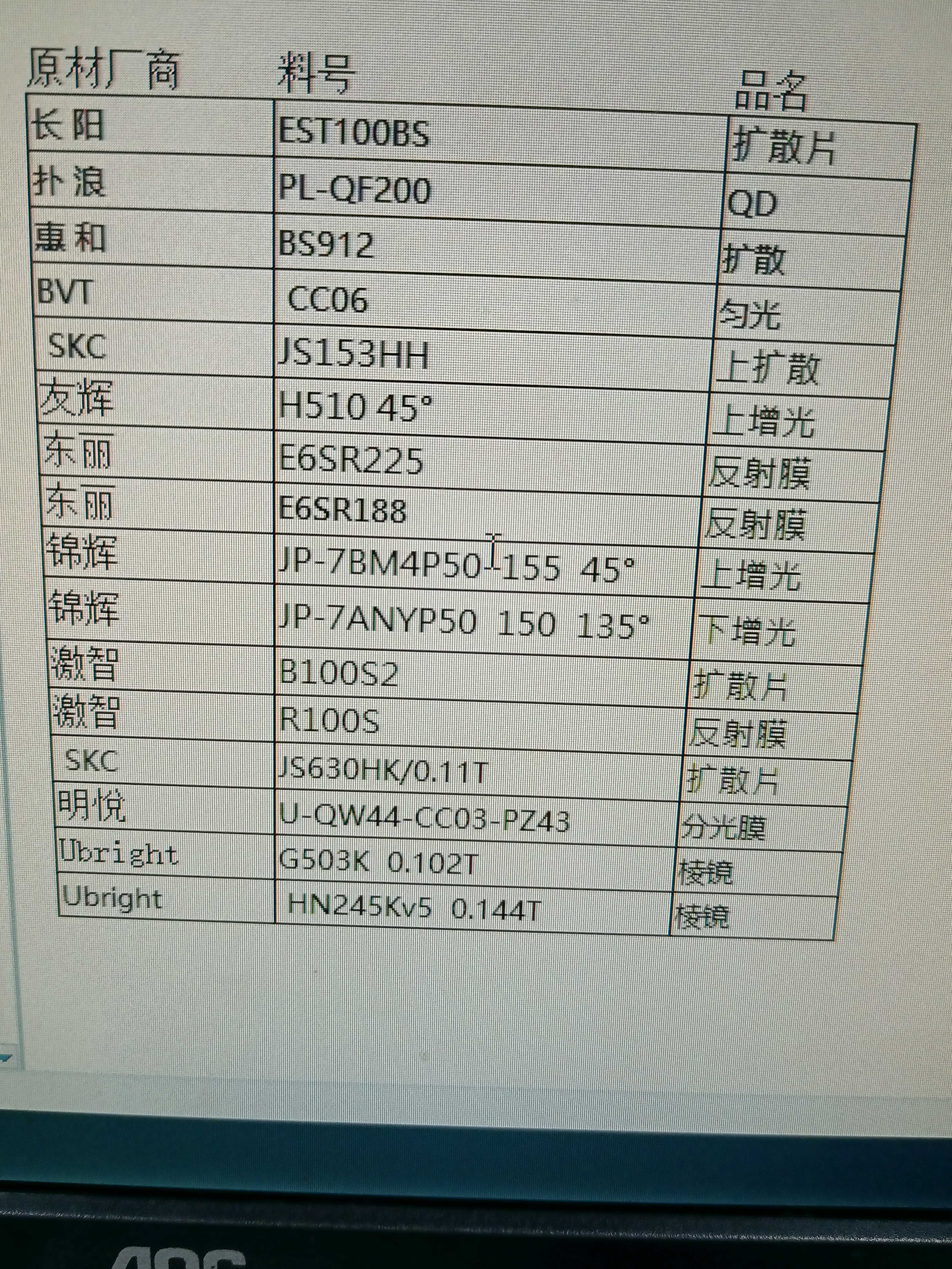 材料打样报价