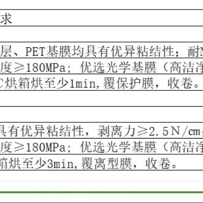 2.5m幅宽精密涂布代加工或2.5m幅宽PET保护膜（耐溶剂；高粘结强度）