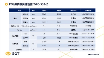 偏光片保护膜&光学级保护膜