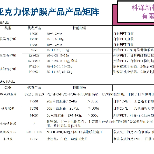 离型膜