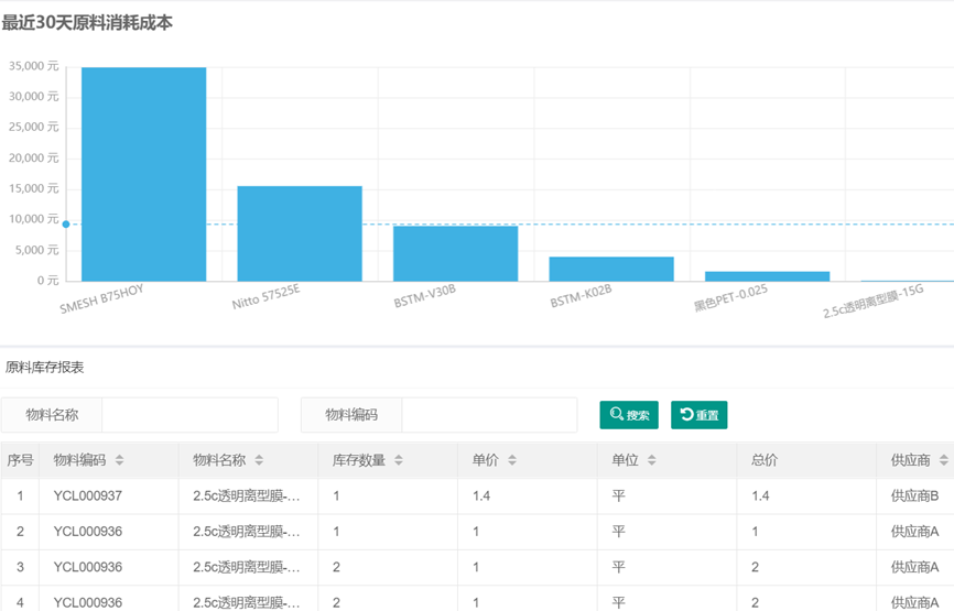 模切ERP