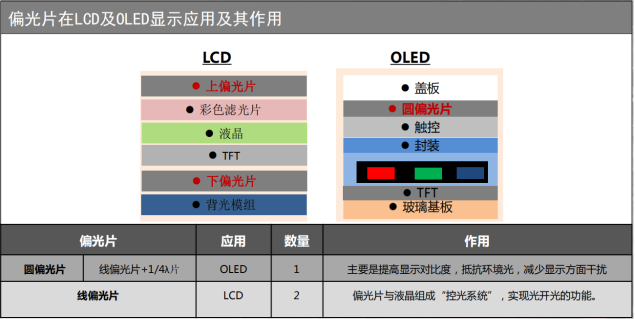 偏光片