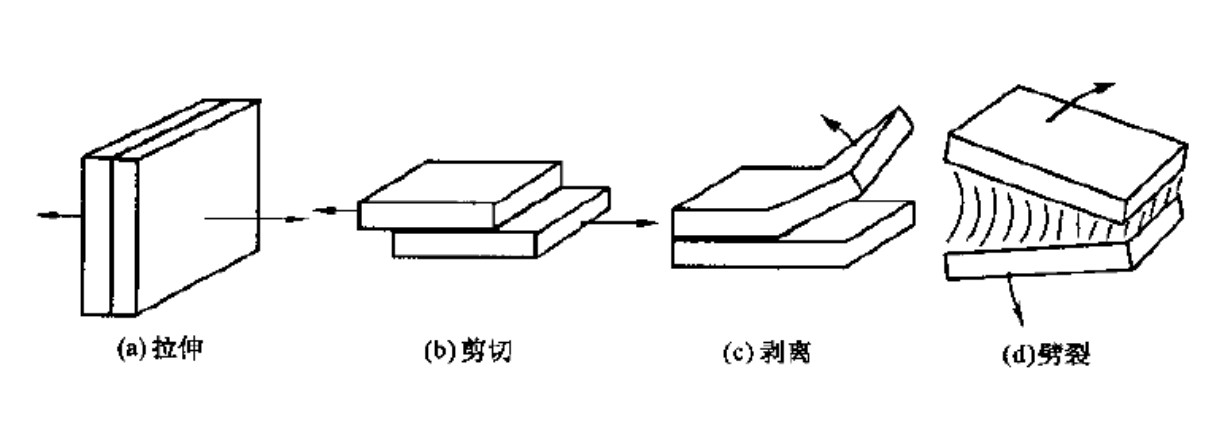 胶接接头的几种受力形式