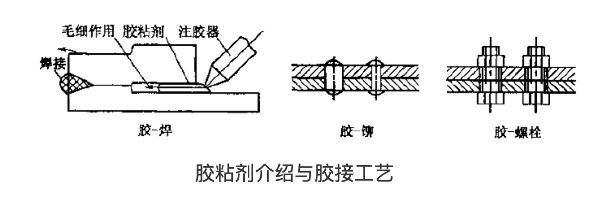 复合联接形式