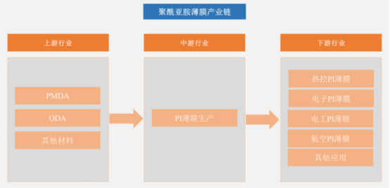 聚酰亚胺（PI）薄膜