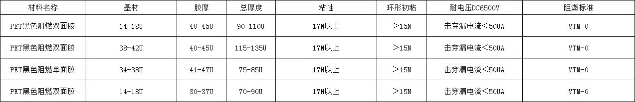 求购：黑色pet阻燃双面胶