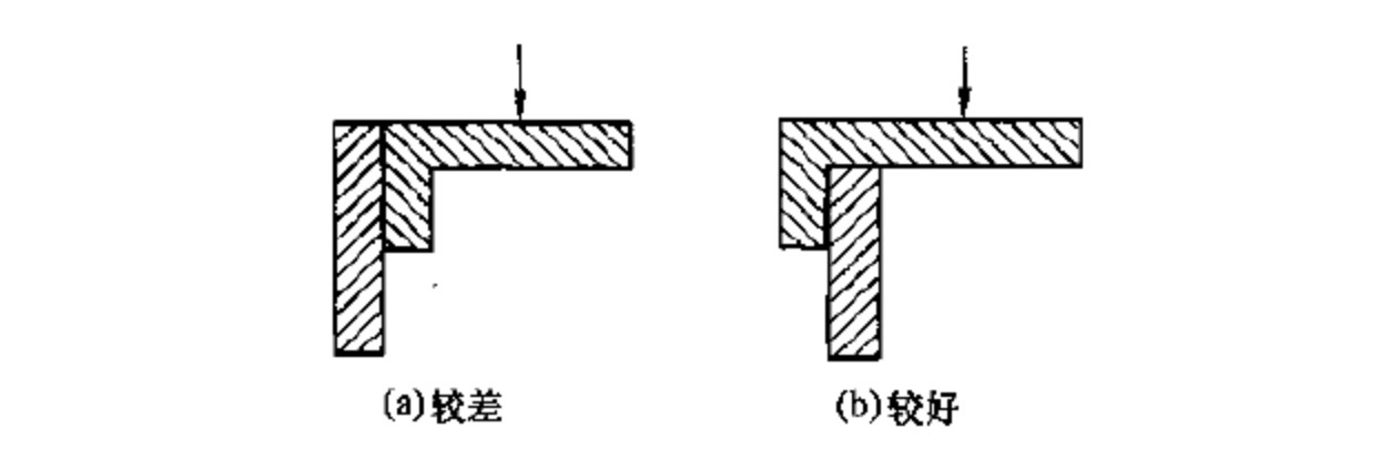 接头受力对比