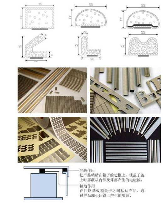 电磁屏蔽材料