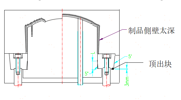 模具