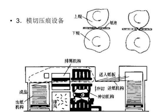 模切压痕工艺