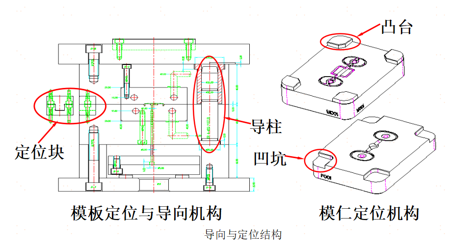 模具