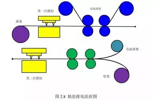 RFID天线