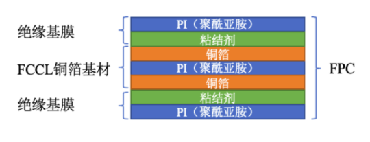 聚酰亚胺（PI）薄膜