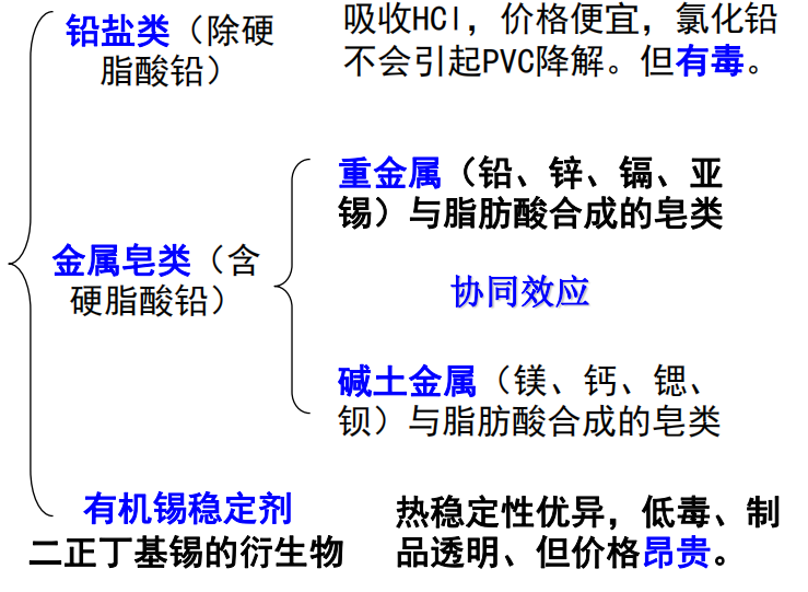 聚氯乙烯