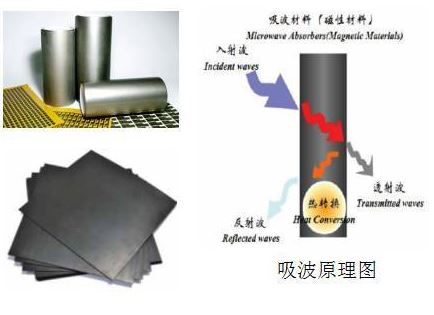 电磁屏蔽材料