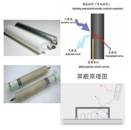 电磁屏蔽材料