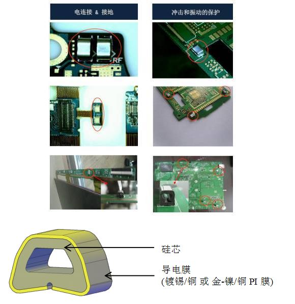 电磁屏蔽材料