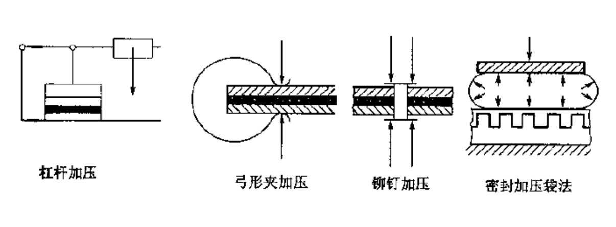 常用加压方法