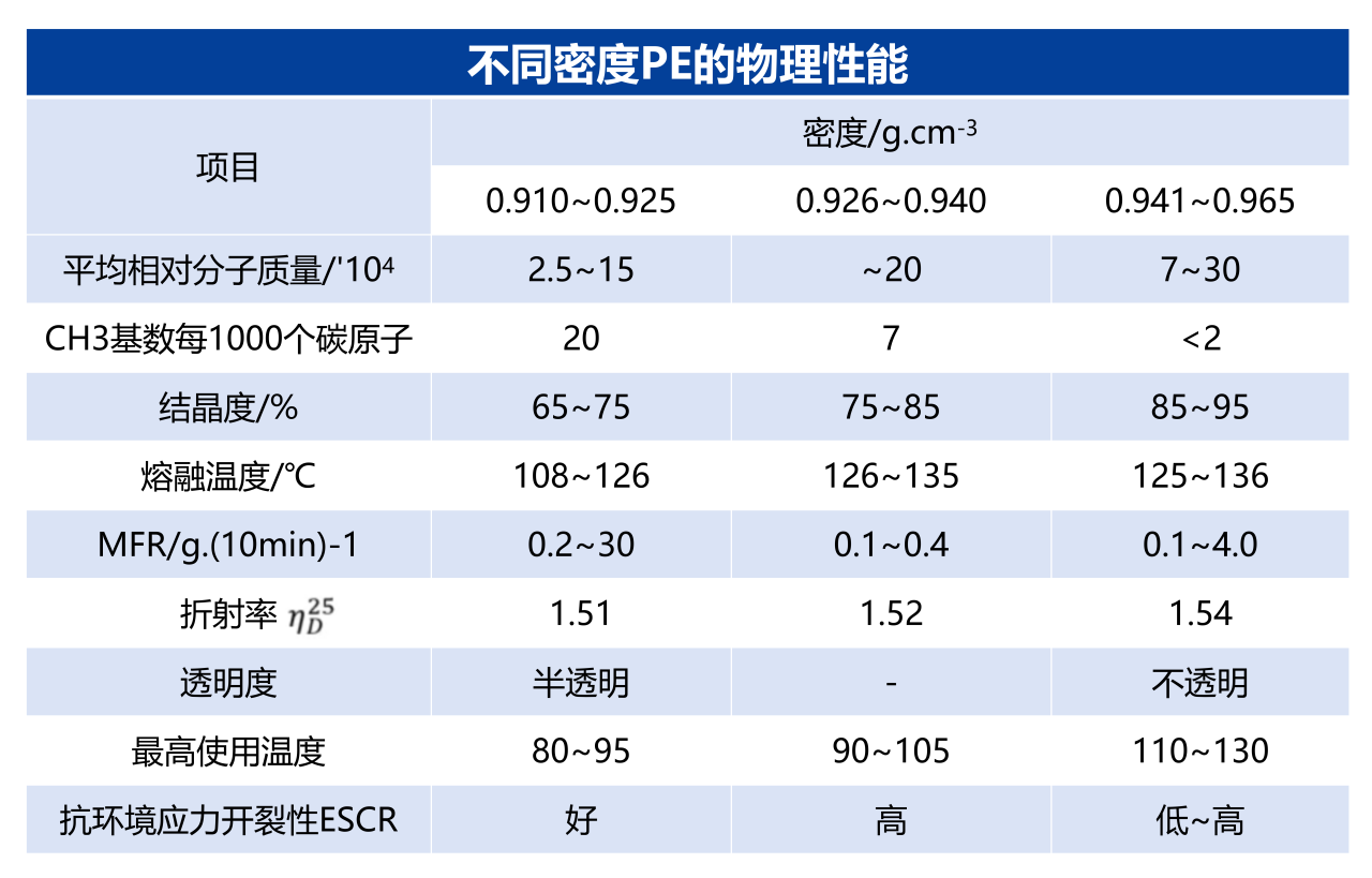 聚乙烯