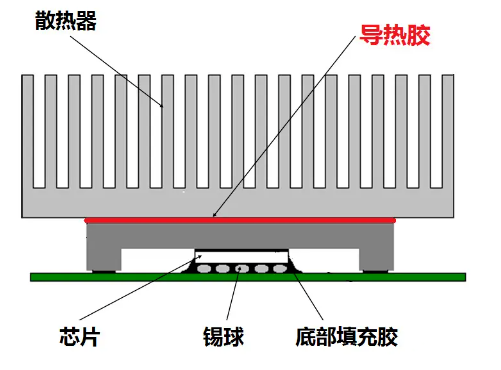 导热胶