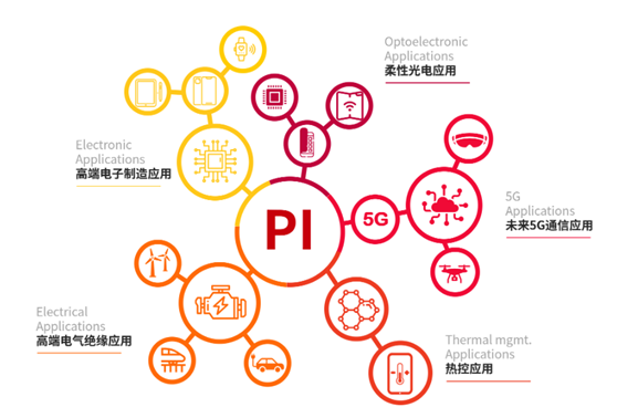 聚酰亚胺（PI）薄膜