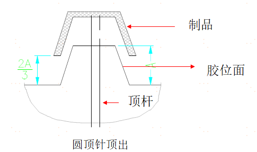 模具