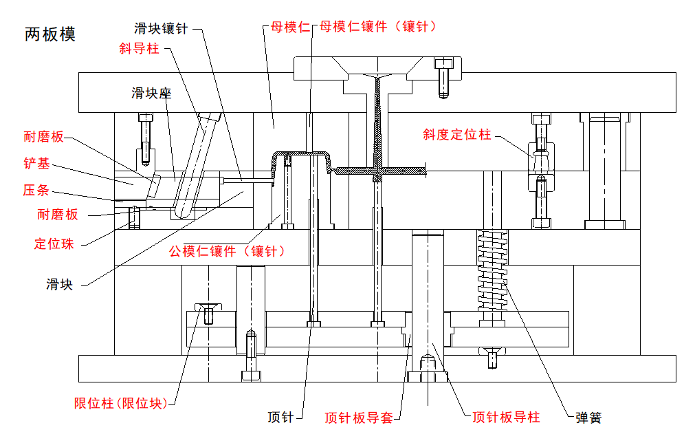 模具