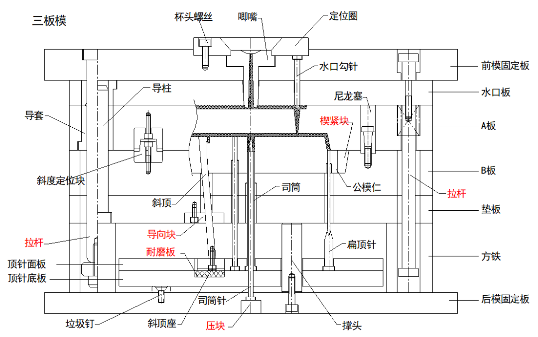 模具